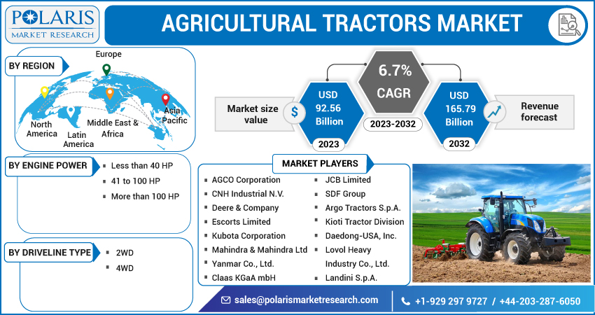 Agricultural Tractors Market 2023-2032
